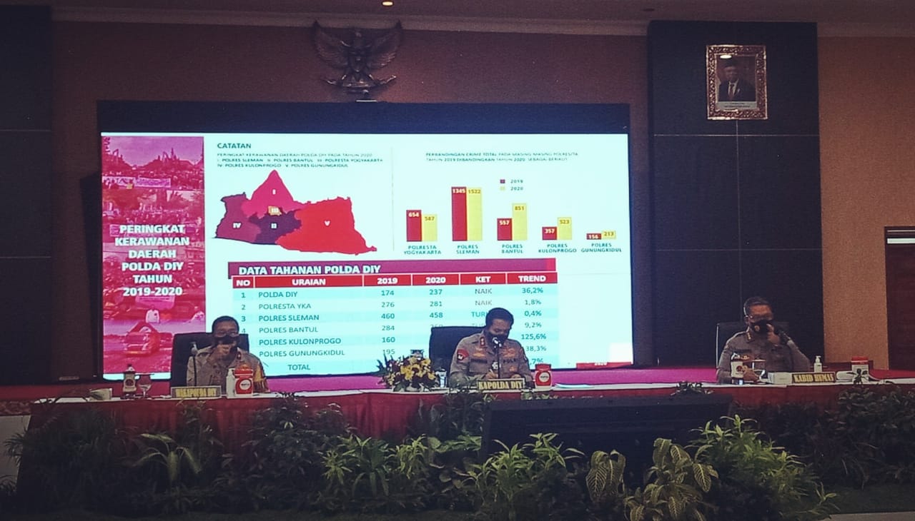 Polda DIY Lakukan Jumpa Pers Akhir Tahun 2020