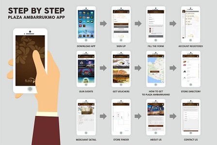 Plaza Ambarrukmo resmi meluncurkan aplikasi “Plaza Ambarrukmo Mobile App”